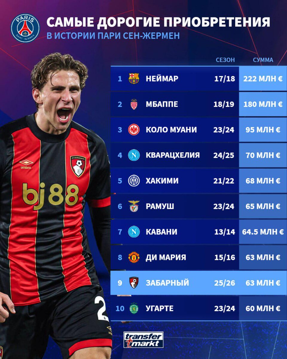    сайт Transfermarkt