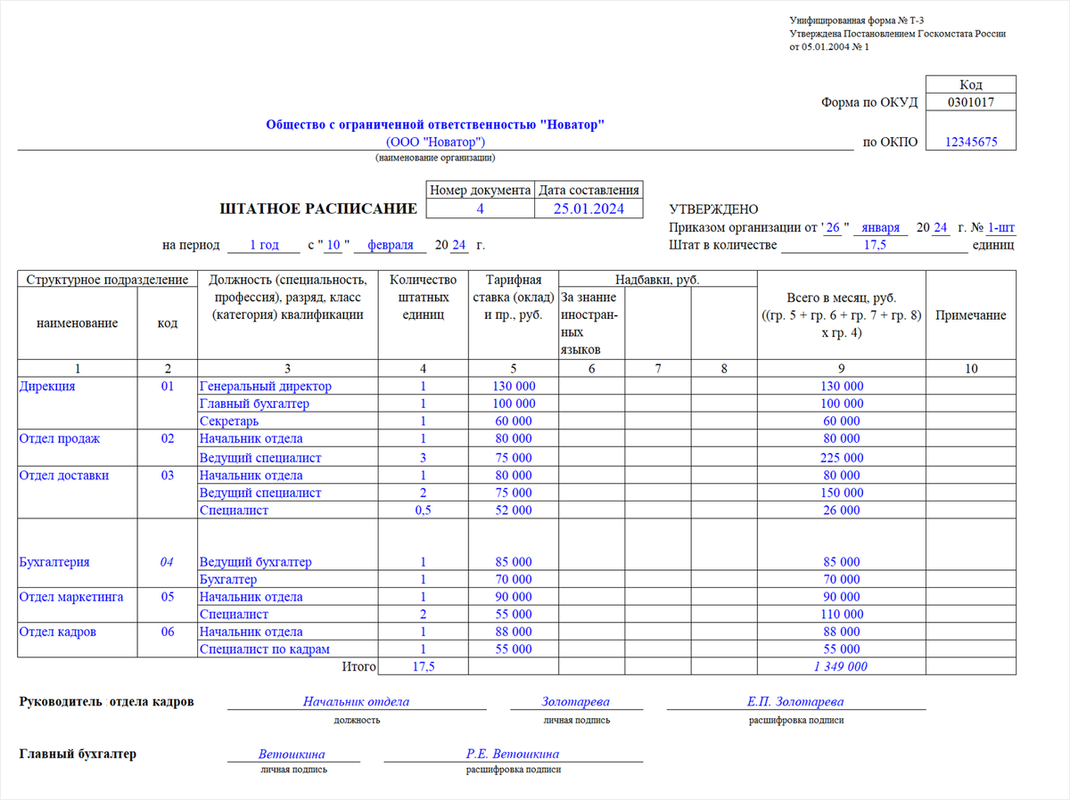 Скрин штатного расписания