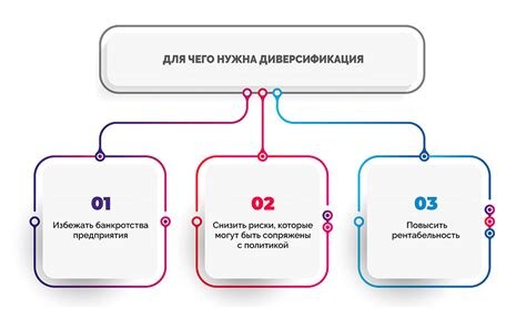 Что такое диверсификация и зачем она нужна