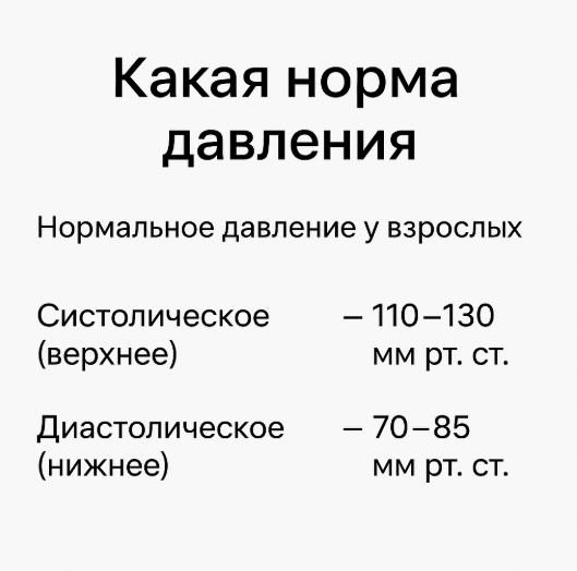 Норма давления у взрослого человека