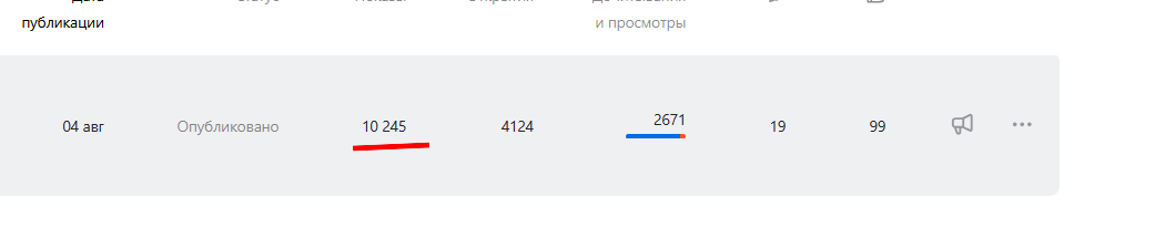 Статистика* Умная кухня