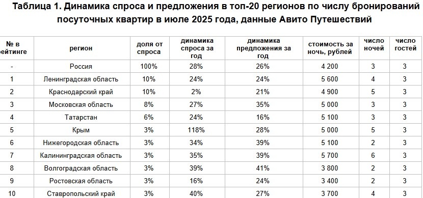    Автор фото: Авито Путешествия