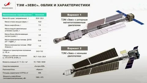 Из открытых источников