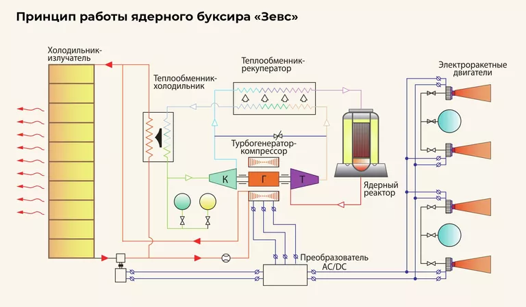 (из открытых источников)