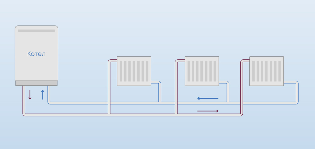 Какая система отопления лучше?