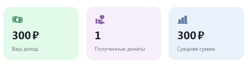 Донаты за 11 августа 2025 г.