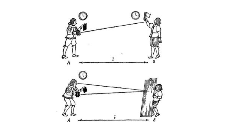 Научная библиотека📷Неудачные опыты Галилео Галилея. Два наблюдателя А и В находятся на расстоянии l друг от друга и по часам должны определить, за какое время t свет от одного наблюдателя достигнет другого по формуле c=l/t, где c — скорость света