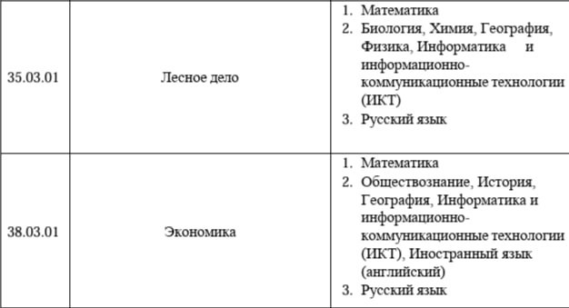 Наглядно! Список рассматриваемых результатов на два направления. Два экзамена обязательные - математика и русский. Третий результат выбор из нескольких
