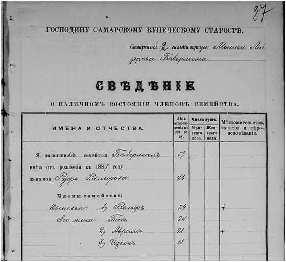 Сведения о "наличном состоянии" членов купеческого семейства Боберманов за 1887-й год. Изображение из открытых источников в интернете