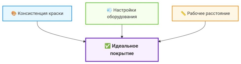 Создать карусельДобавьте описание