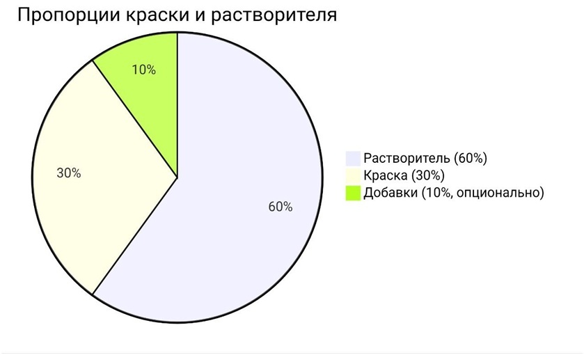 Создать карусельДобавьте описание
