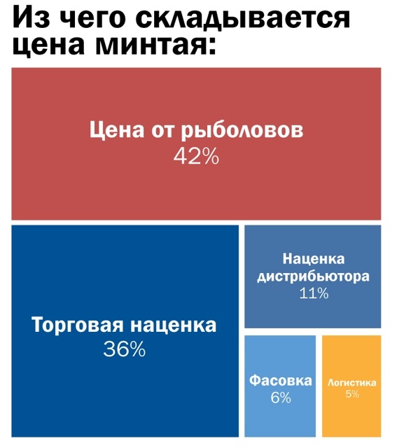 Инфографика из сети интернет
