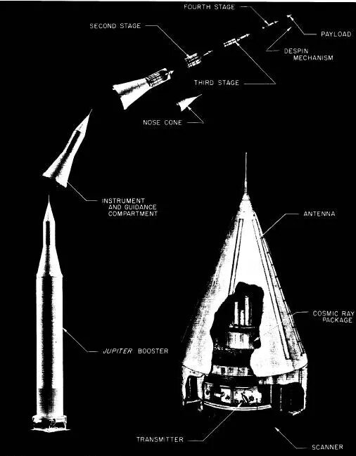 Схема старта лунной миссии "Пионер-3"