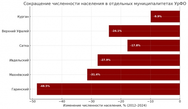 Фото: Накануне.RU, данные Ирины Тургель