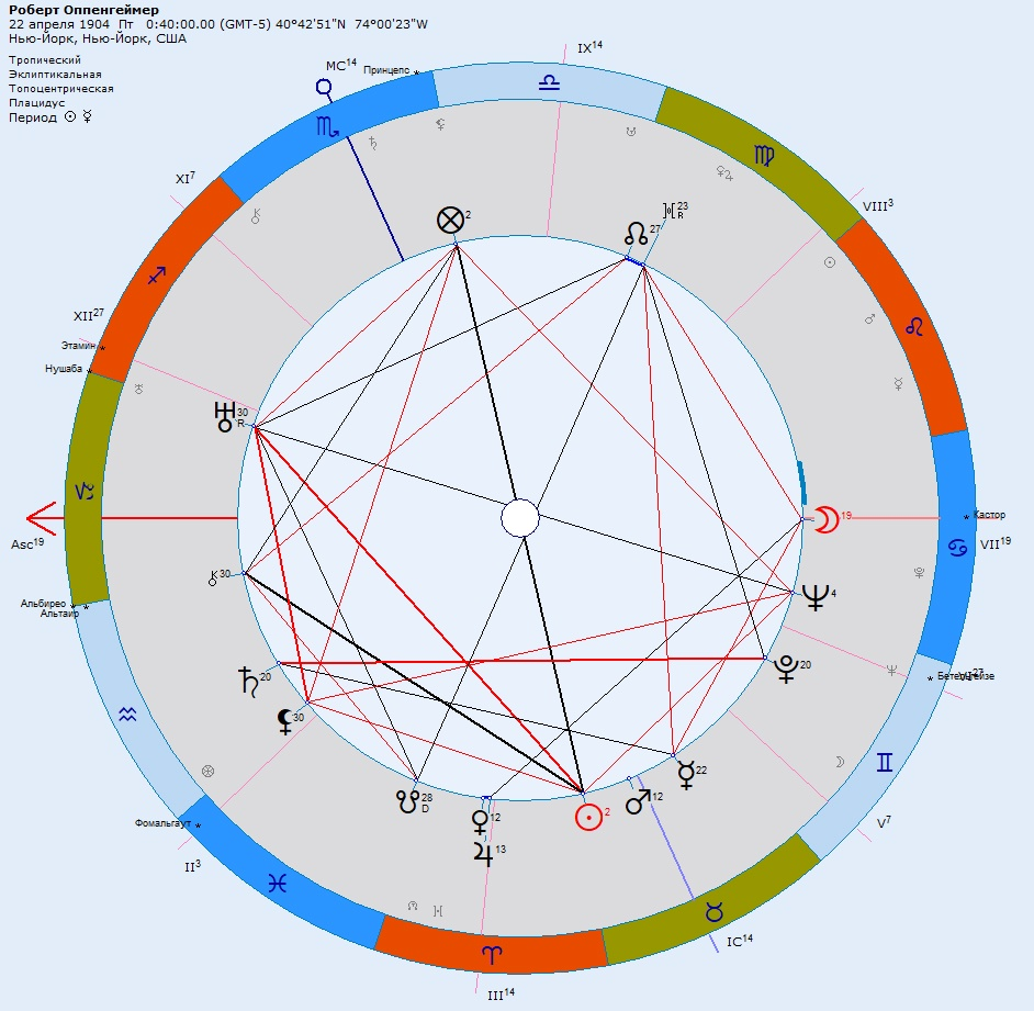 Натальная карта Роберта Оппенгеймера