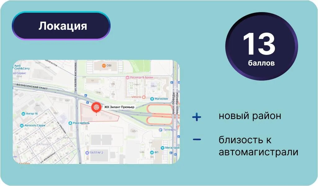 Инфографика: Урбан Медиа