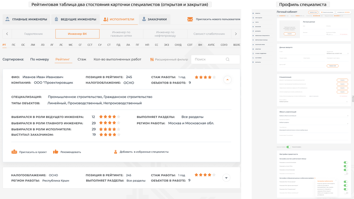 Скриншот из платформы "ПИР-Система" (Отображение карточки порядчика)