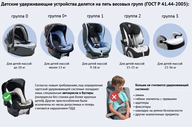    Ужесточение правил перевозки детей в автомобиле в 2025 году. Инфографика