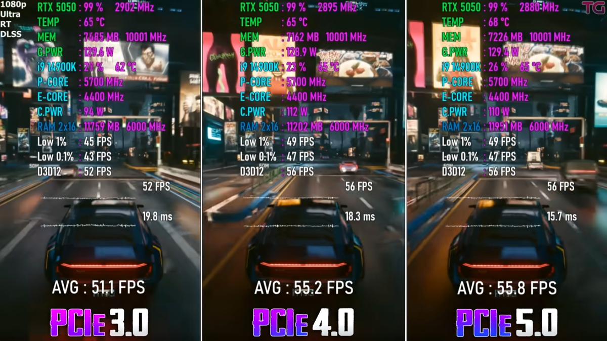 Киберпанк с лучами и кукурузой