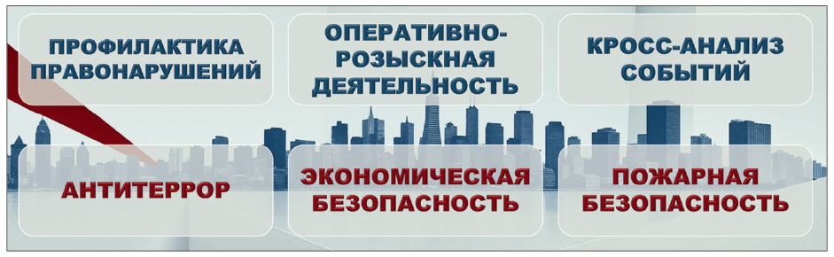 Рис. 1. Функциональные требования к интеллектуальным системам безопасности