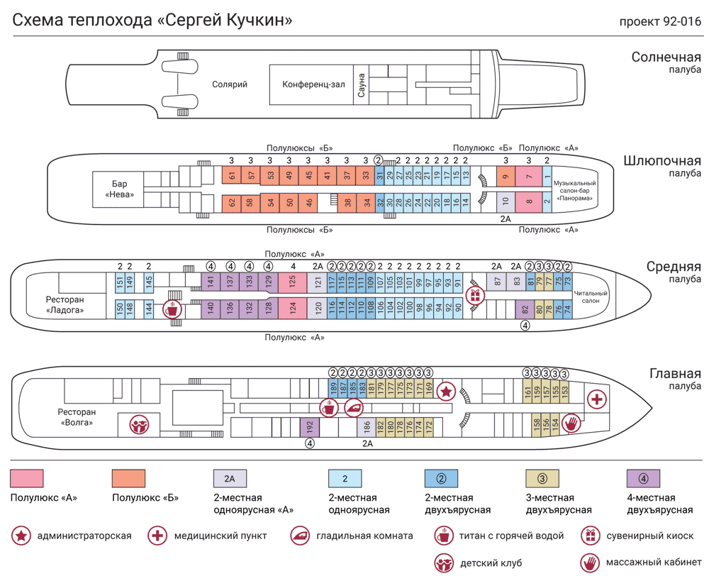Теплоход «Сергей Кучкин». Схемы палуб