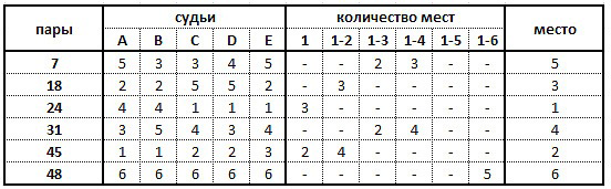 Правило 6(1)
