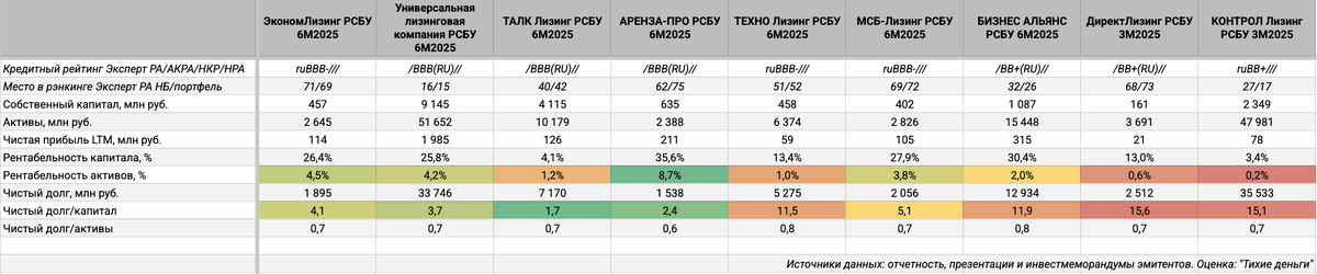 Сравнение с конкурентами.