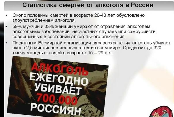 Те кто умер от алкоголя