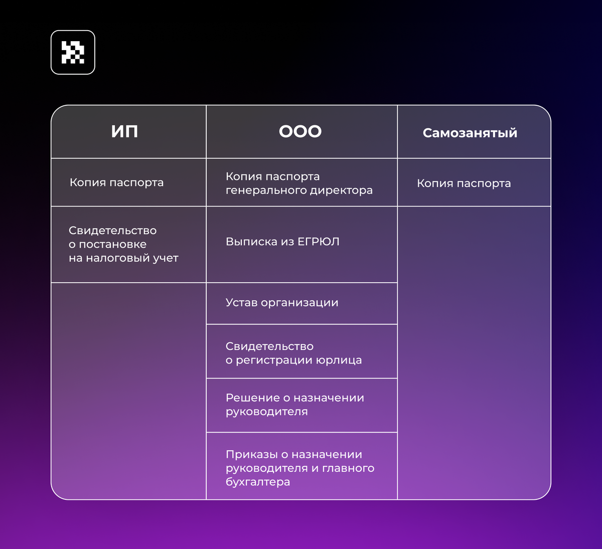 Документы для регистрации на WB