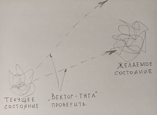 Иллюстрация к методу. Работа автора