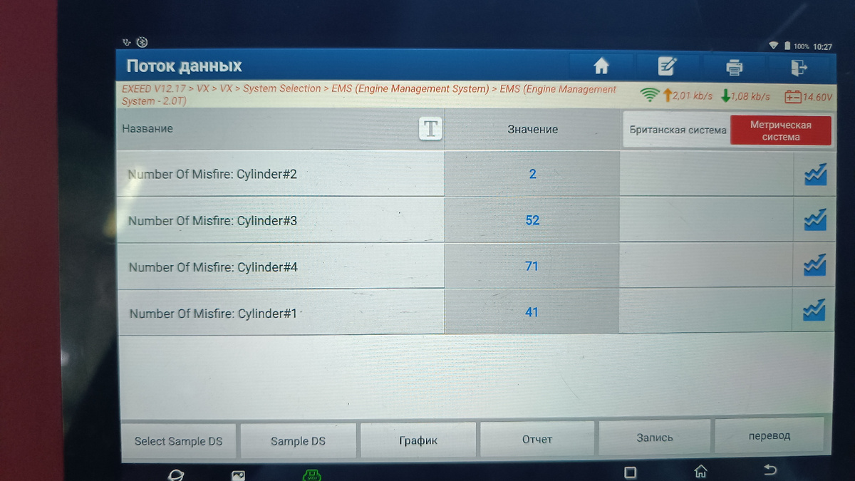 Индикация пропусков зажигания при диагностике Exeed VX