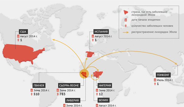 Распространение вируса Эболы в 2014 году