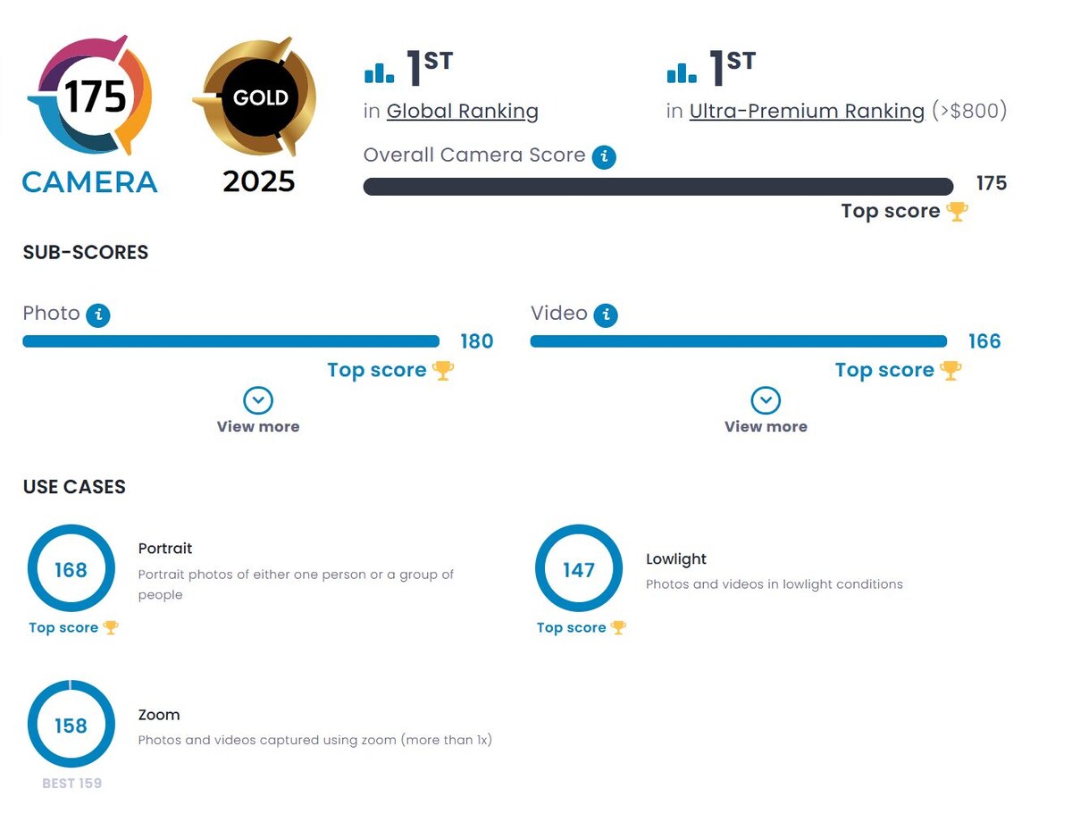 Скриншот сайта DxOMark  📷
