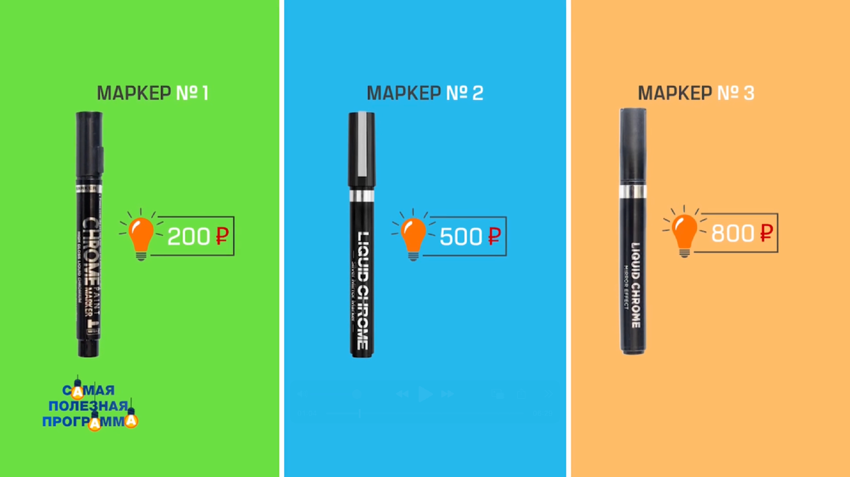 Фото: © Кадр из программы "Самая полезная программа", РЕН ТВ