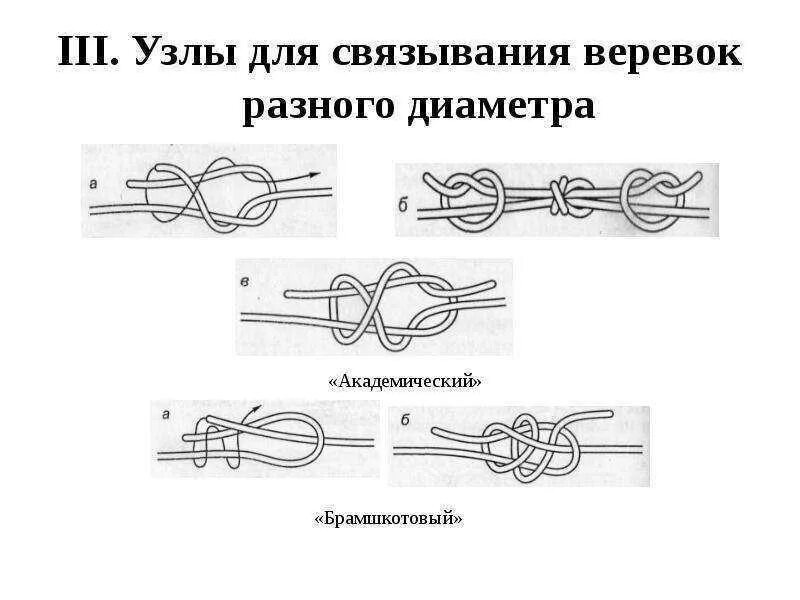 Узлы для связывания верёвок разного диаметра