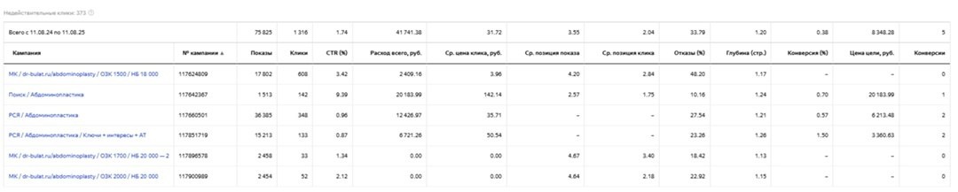 Статистика по РК с 27.01 по 18.02.2025