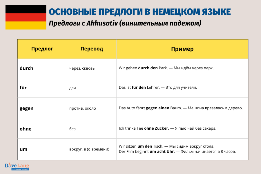Немецкие предлоги с Akkusativ в таблице