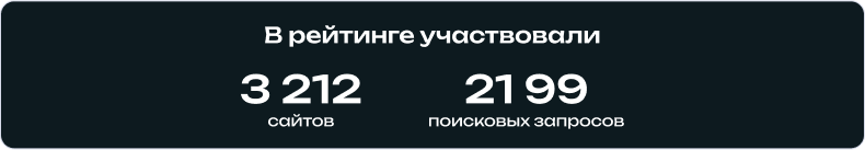 Статистика рейтинга