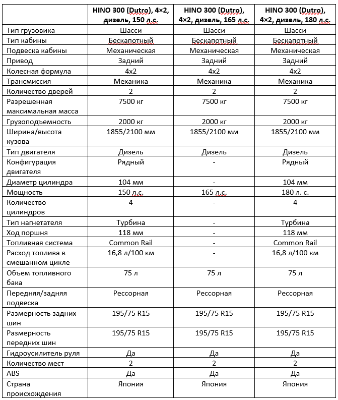                       Характеристики модели могут отличаться от указанных на этой странице.