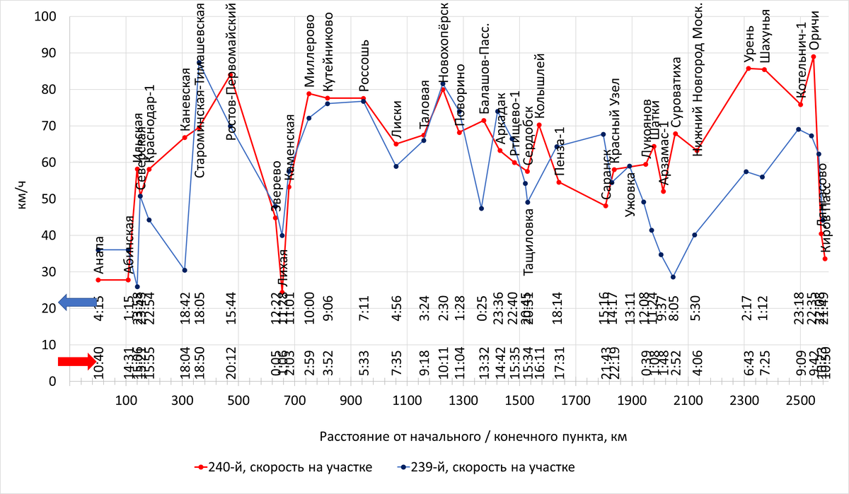 Построено автором по данным с Туту