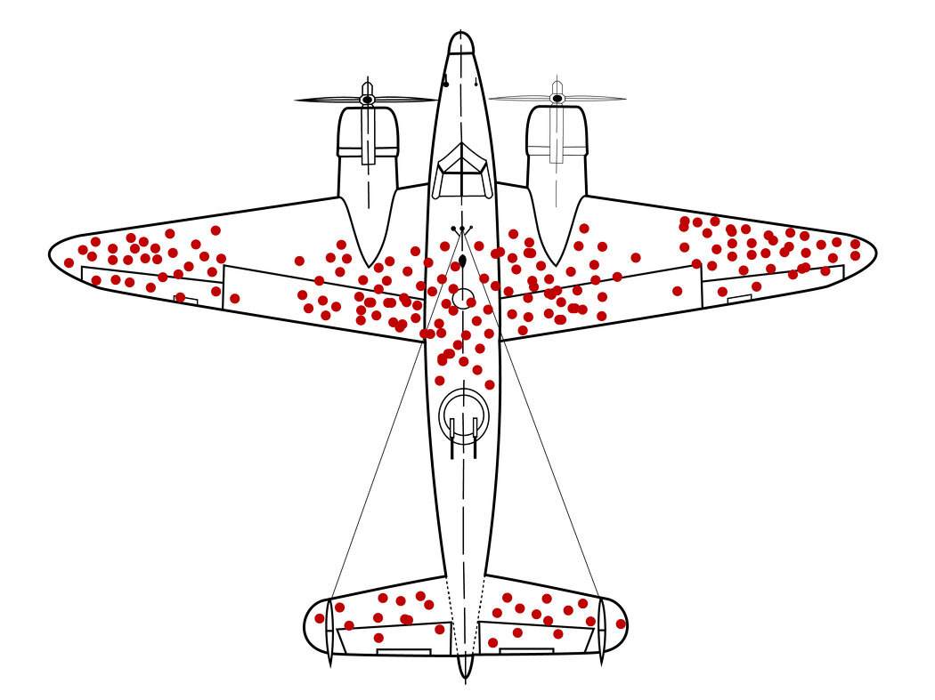 Распределение повреждений на самолётах, вернувшихся на базу (гипотетические данные). Изображение со страницы об Абрахаме Вальде в Википедии.