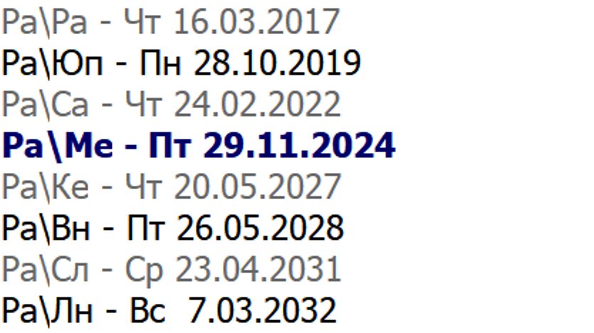 Влияние планет на весь мир