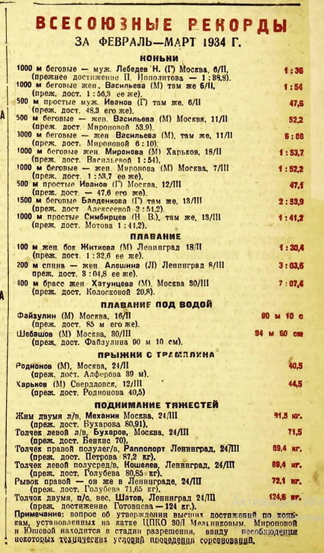 "Красный спорт" 1934 г.