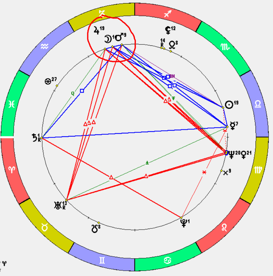 Космограмма рождения Лилии Журкиной