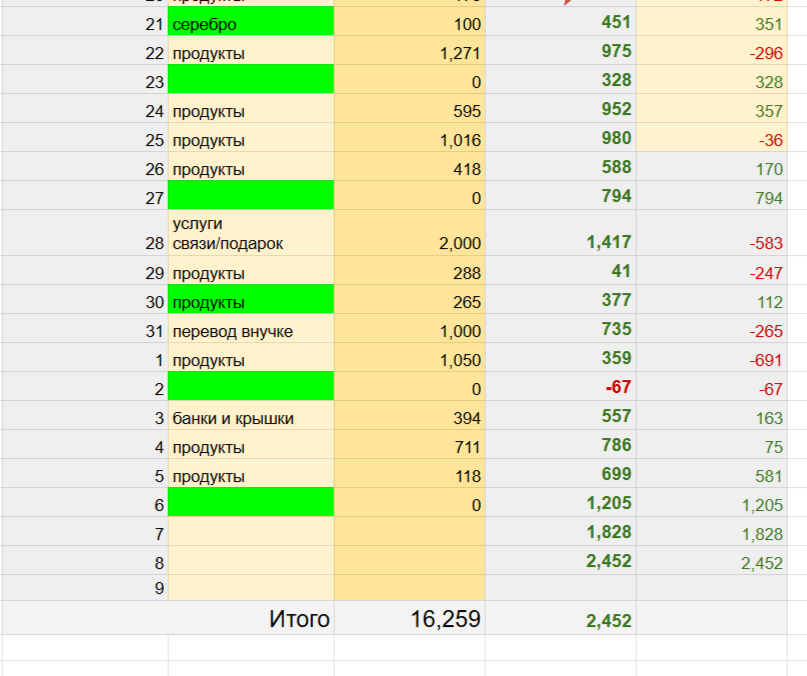 таблица автора