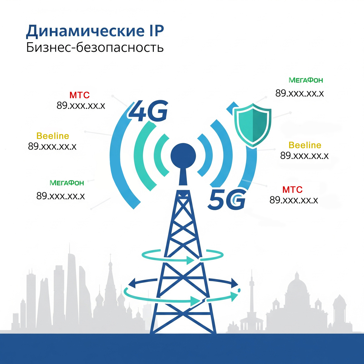 Мобильные прокси LTE