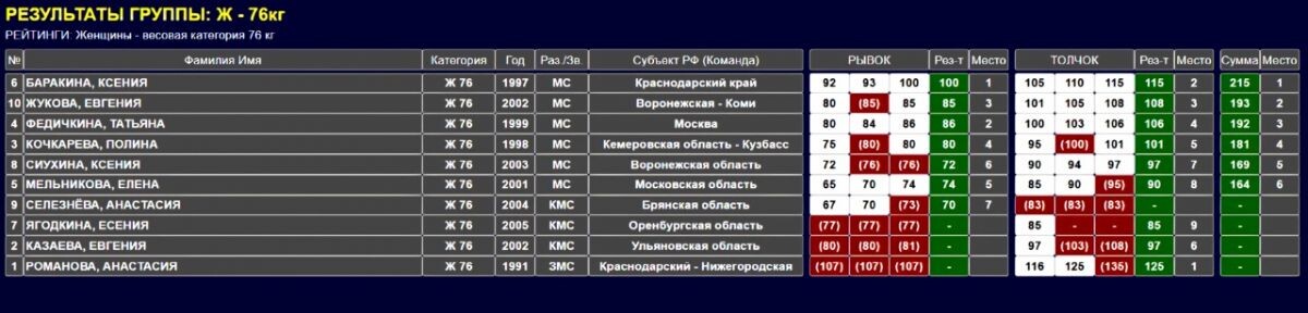 Листайте вправо, чтобы увидеть больше изображений