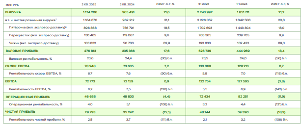 ИКС 5 отчет за 1 полугодие 2025 года
