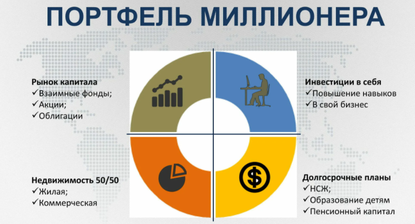 Паспорт портфеля миллионера