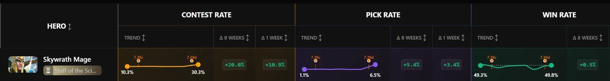 Источник: Dota2ProTracker    📷